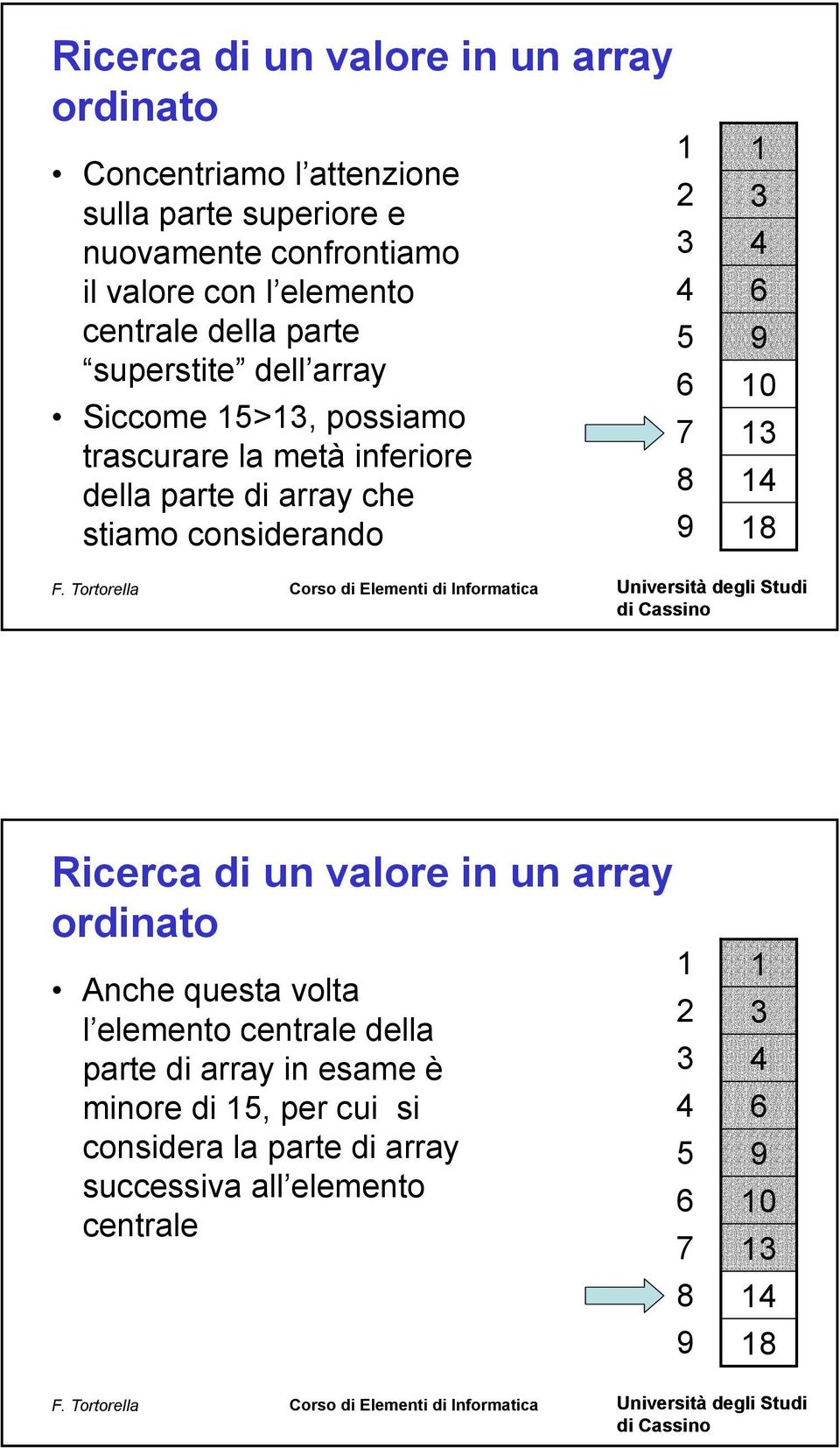 array che 8 14 stiamo considerando 9 18 1 1 Ricerca di un valore in un array ordinato Anche questa volta l elemento centrale della parte di