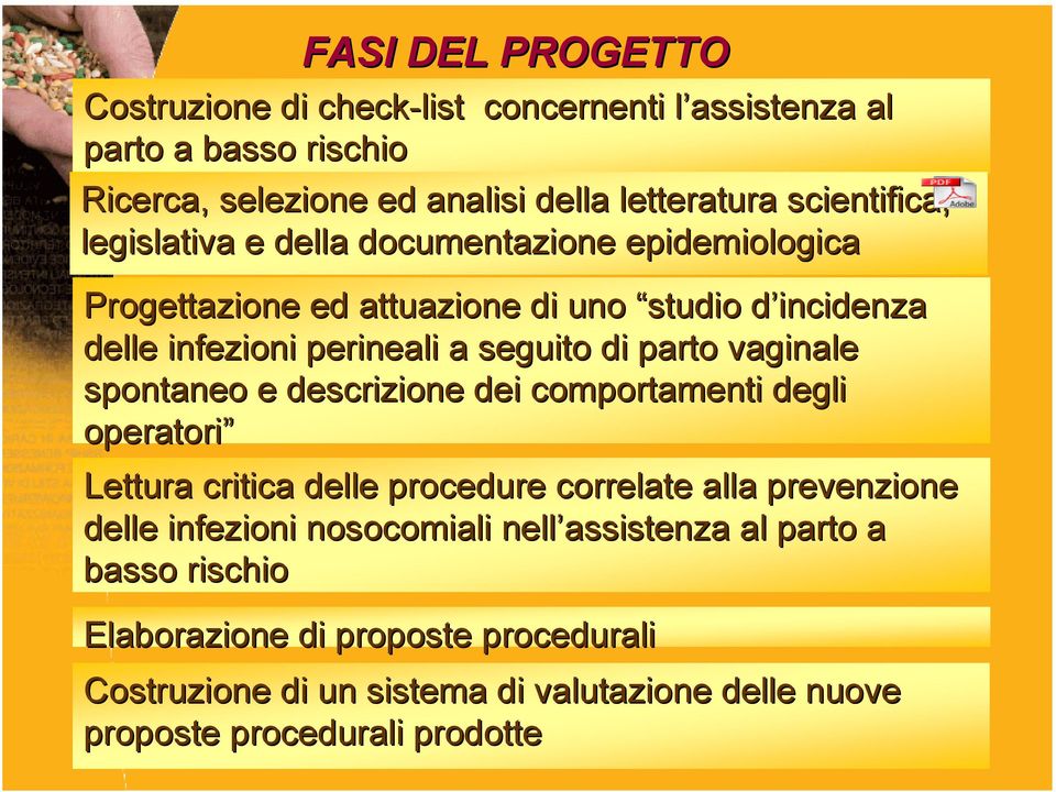 di parto vaginale spontaneo e descrizione dei comportamenti degli operatori Lettura critica delle procedure correlate alla prevenzione delle infezioni