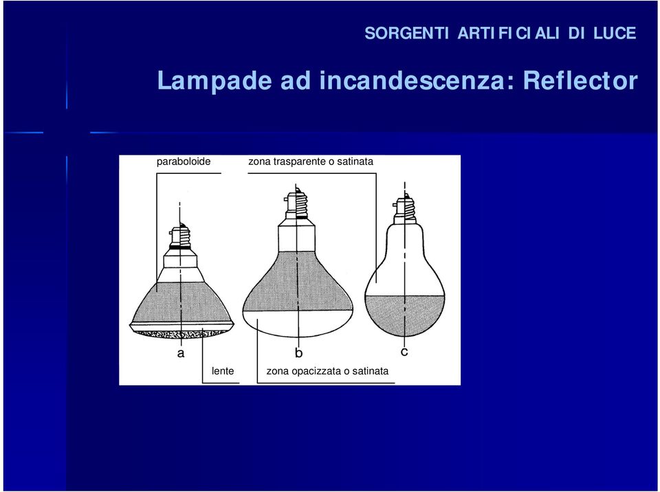 Reflector paraboloide zona