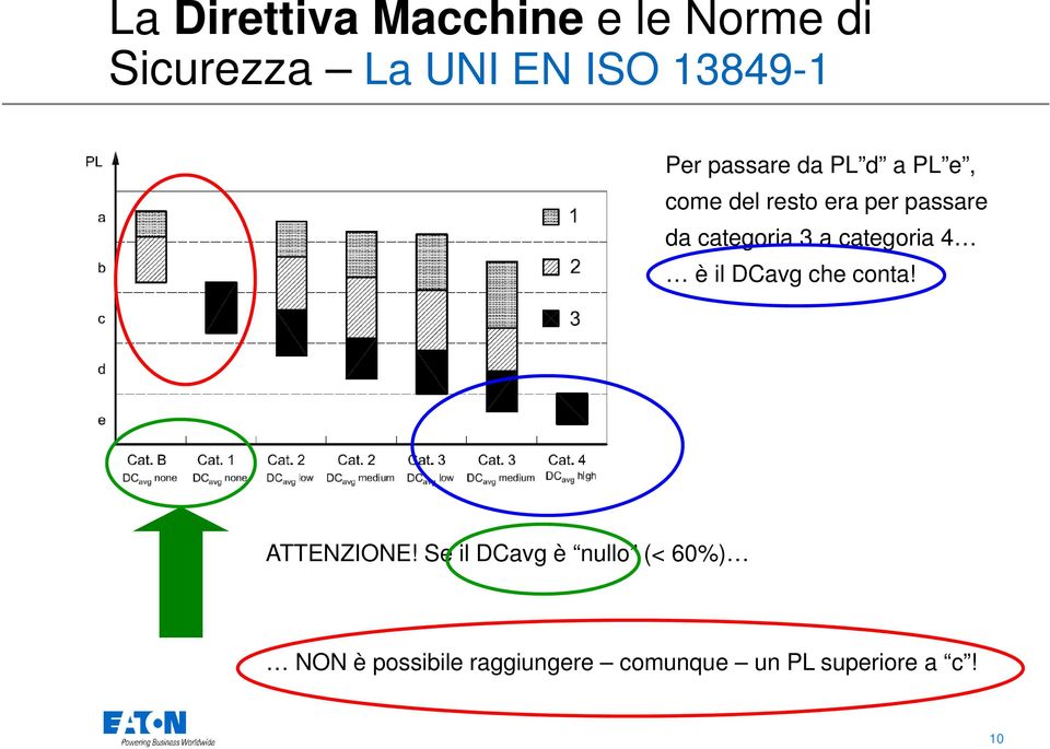 il DCavg che conta! ATTENZIONE!