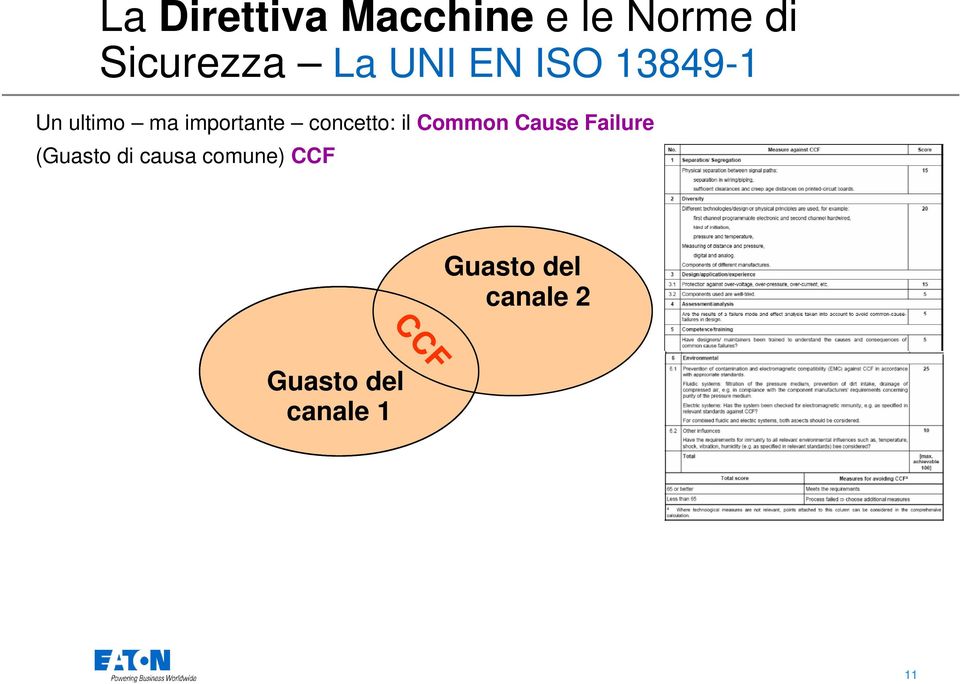 Cause Failure (Guasto di causa comune)