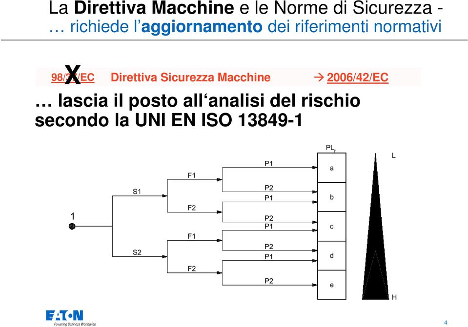 Sicurezza Macchine 2006/42/EC X lascia il