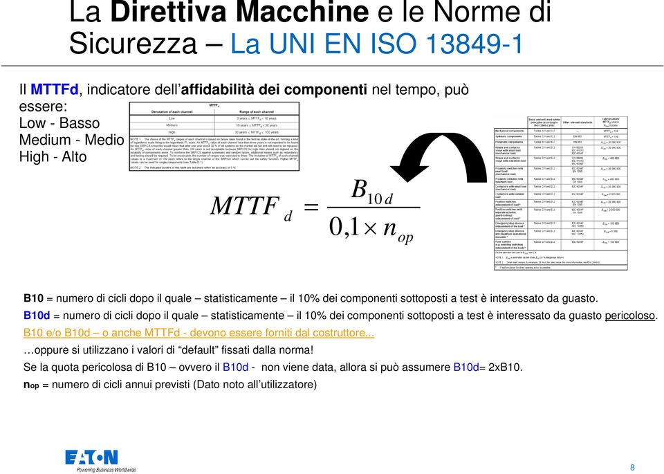 B10d = numero di cicli dopo il quale statisticamente il 10% dei componenti sottoposti a test è interessato da guasto pericoloso.