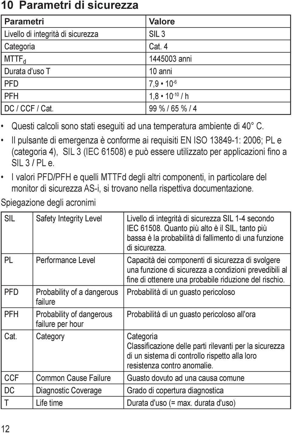 Il pulsante di emergenza è conforme ai requisiti EN ISO 13849-1: 2006; PL e (categoria 4), SIL 3 (IEC 61508) e può essere utilizzato per applicazioni fino a SIL 3 / PL e.