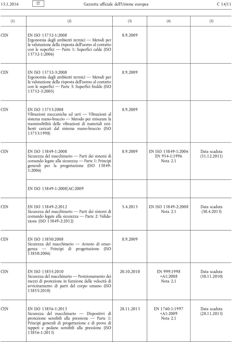 (ISO 13732-3:2005) EN ISO 13753:2008 Vibrazioni meccaniche ed urti Vibrazioni al sistema mano-braccio Metodo per misurare la trasmissibilità delle vibrazioni di materiali resilienti caricati dal