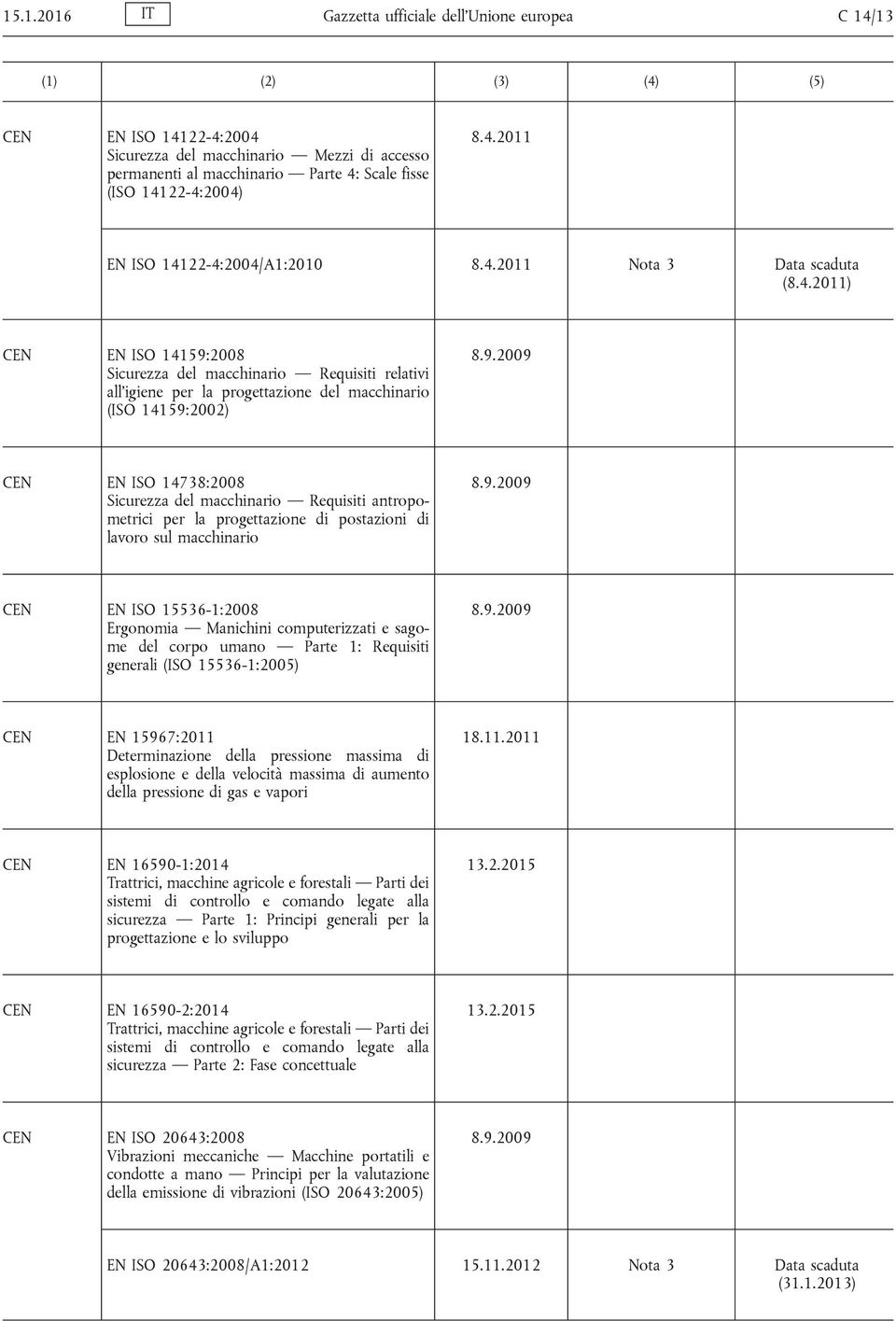 Requisiti antropometrici per la progettazione di postazioni di lavoro sul macchinario EN ISO 15536-1:2008 Ergonomia Manichini computerizzati e sagome del corpo umano Parte 1: Requisiti generali (ISO