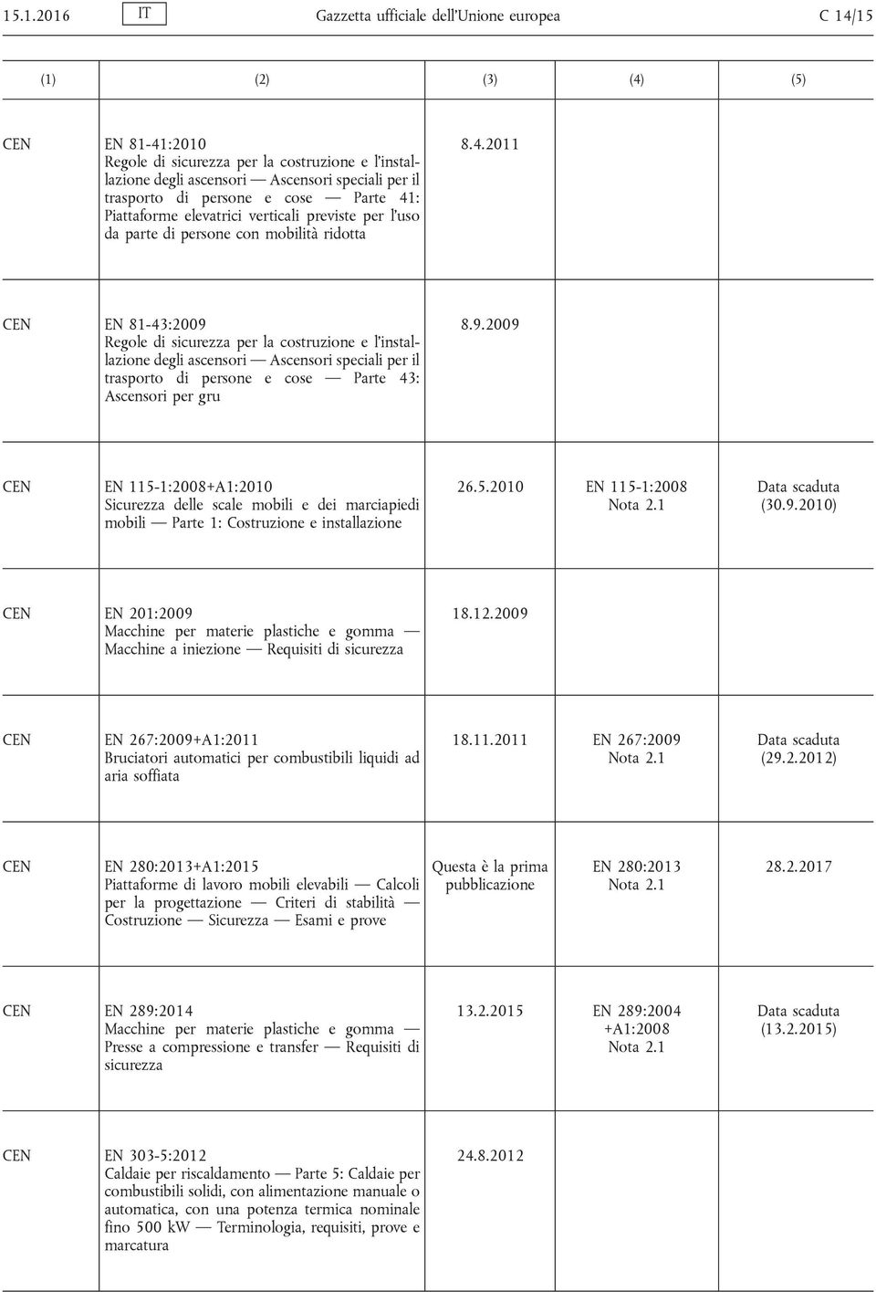 : Piattaforme elevatrici verticali previste per l uso da parte di persone con mobilità ridotta 8.4.