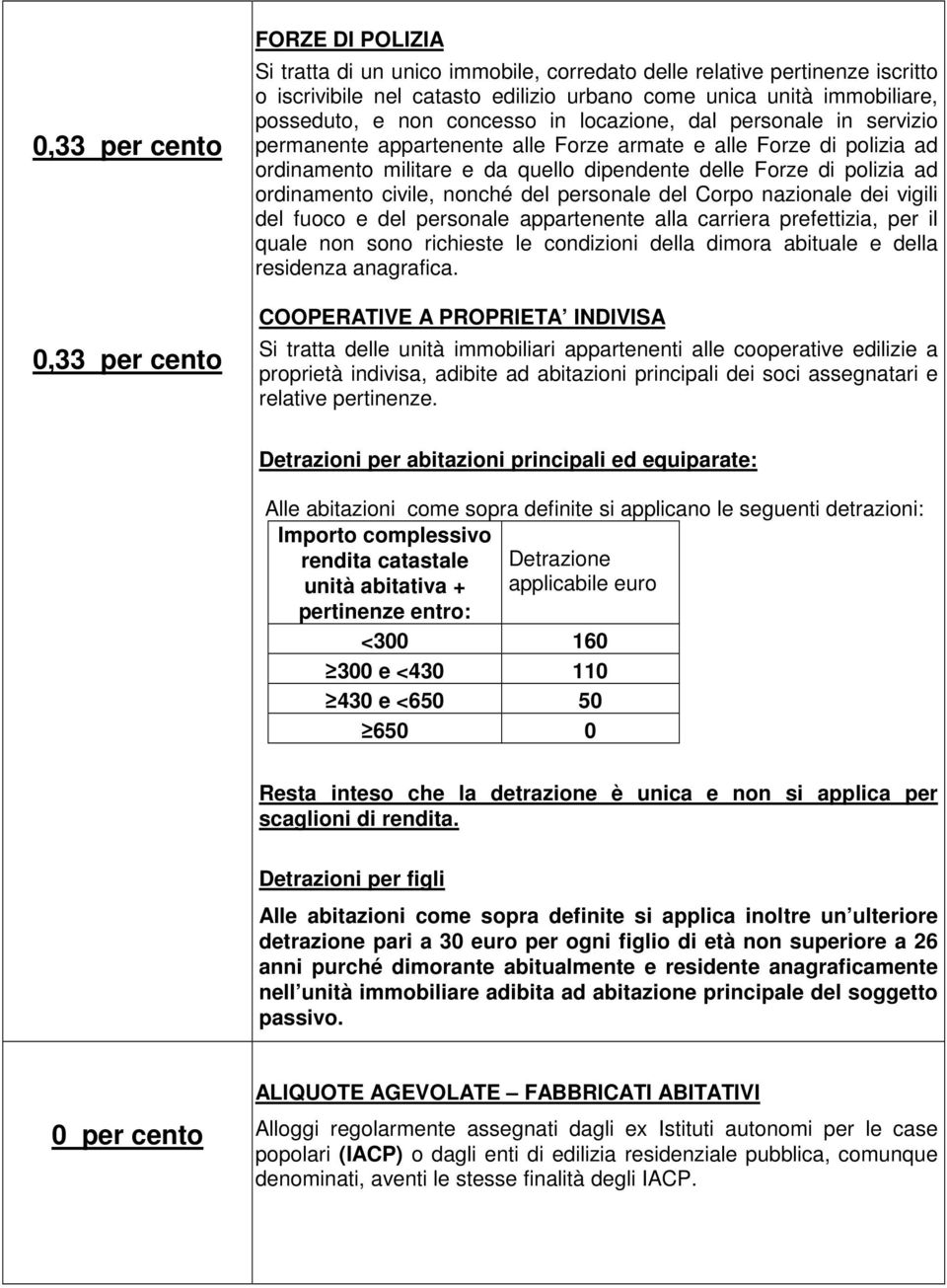 polizia ad ordinamento civile, nonché del personale del Corpo nazionale dei vigili del fuoco e del personale appartenente alla carriera prefettizia, per il quale non sono richieste le condizioni