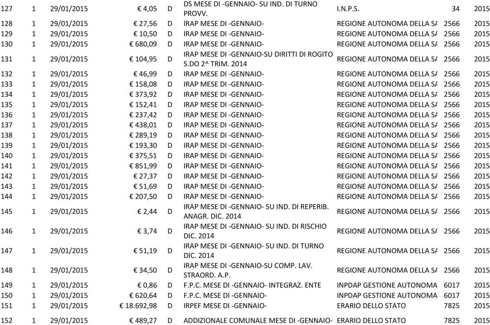 DELLA SARDEGNA 2566 130 1 29/01/ 680,09 D IRAP MESE DI -GENNAIO- REGIONE AUTONOMA DELLA SARDEGNA 2566 131 1 29/01/ 104,95 D IRAP MESE DI -GENNAIO-SU DIRITTI DI ROGITO REGIONE AUTONOMA DELLA SARDEGNA