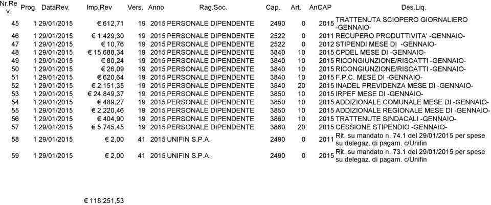 688,34 19 PERSONALE DIPENDENTE 3840 10 CPDEL MESE DI -GENNAIO- 49 1 29/01/ 80,24 19 PERSONALE DIPENDENTE 3840 10 RICONGIUNZIONE/RISCATTI -GENNAIO- 50 1 29/01/ 26,09 19 PERSONALE DIPENDENTE 3840 10