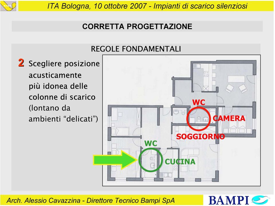 idonea delle colonne di scarico (lontano da