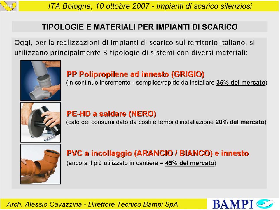 semplice/rapido da installare 35% del mercato) PE-HD a saldare (NERO) (calo dei consumi dato da costi e tempi d'installazione 20% del