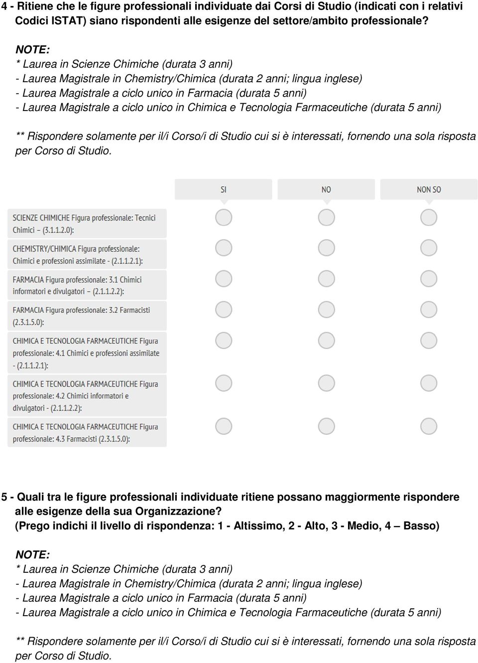 5 - Quali tra le figure professionali individuate ritiene possano maggiormente rispondere alle