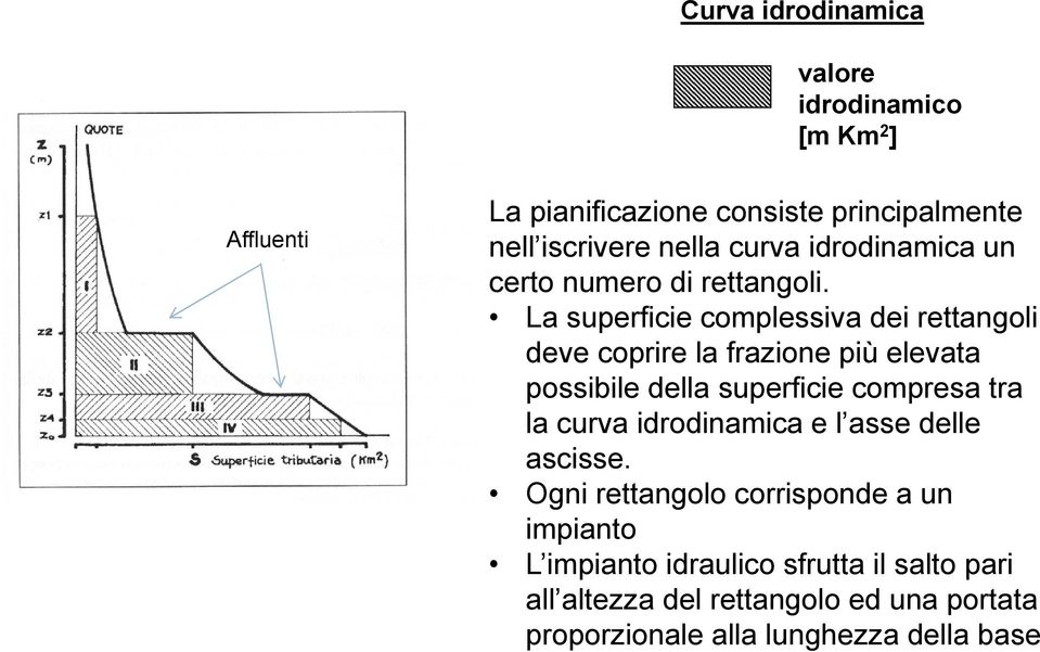 La superficie complessiva dei rettangoli deve coprire la frazione più elevata possibile della superficie compresa tra la