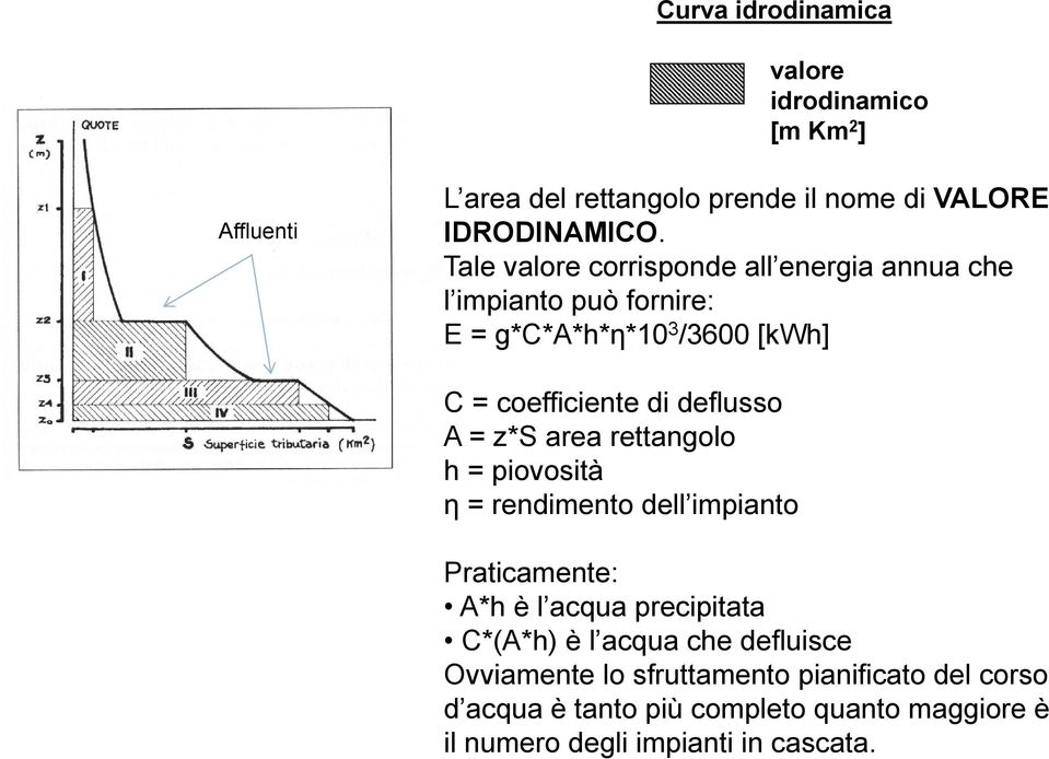 A = z*s area rettangolo h = piovosità η = rendimento dell impianto Praticamente: A*h è l acqua precipitata C*(A*h) è l acqua che