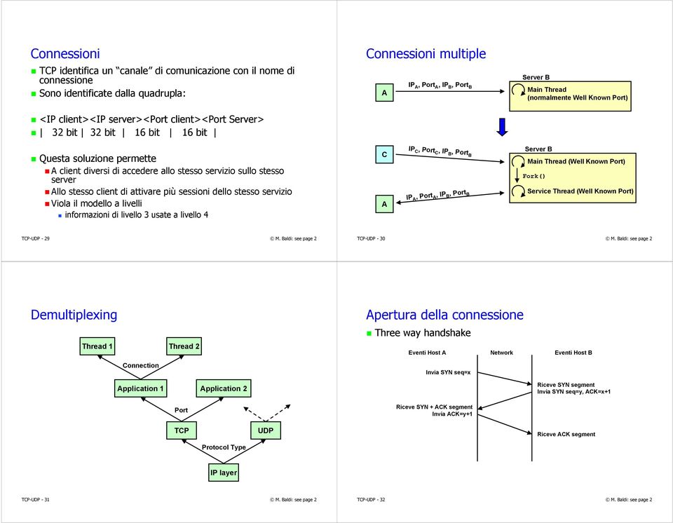 Allo stesso client di attivare più sessioni dello stesso servizio Viola il modello a livelli informazioni di livello 3 usate a livello 4 C A IP C, Port C, IP B, Port B IP A, Port A, IP B, Port B