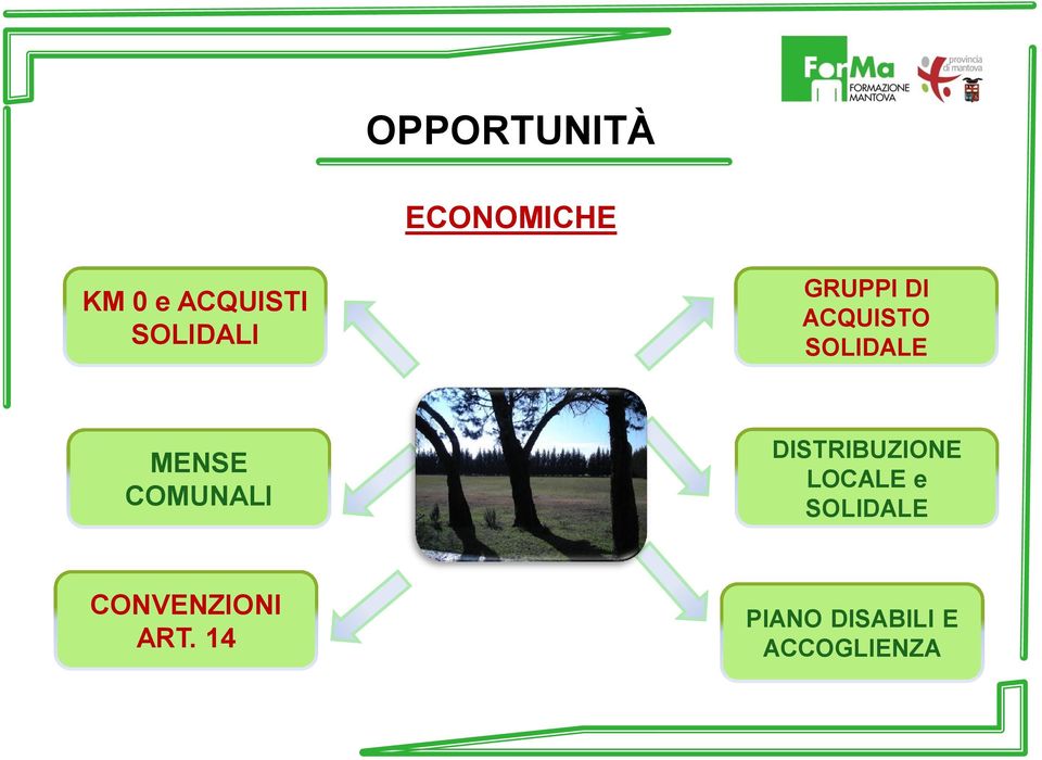 COMUNALI DISTRIBUZIONE LOCALE e SOLIDALE