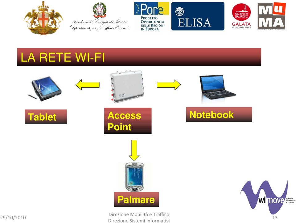 29/10/2010 Direzione Mobilità