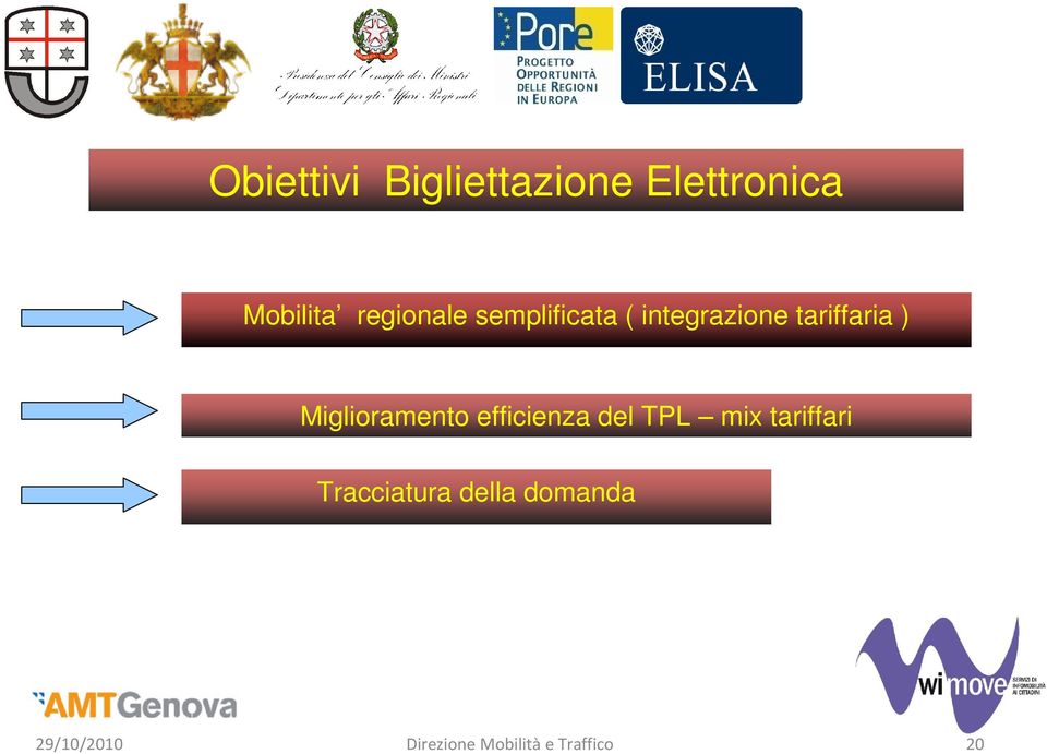 Miglioramento efficienza del TPL mix tariffari