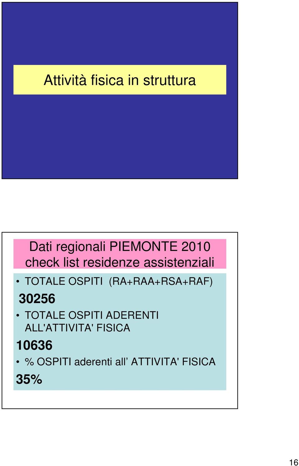 (RA+RAA+RSA+RAF) 30256 TOTALE OSPITI ADERENTI