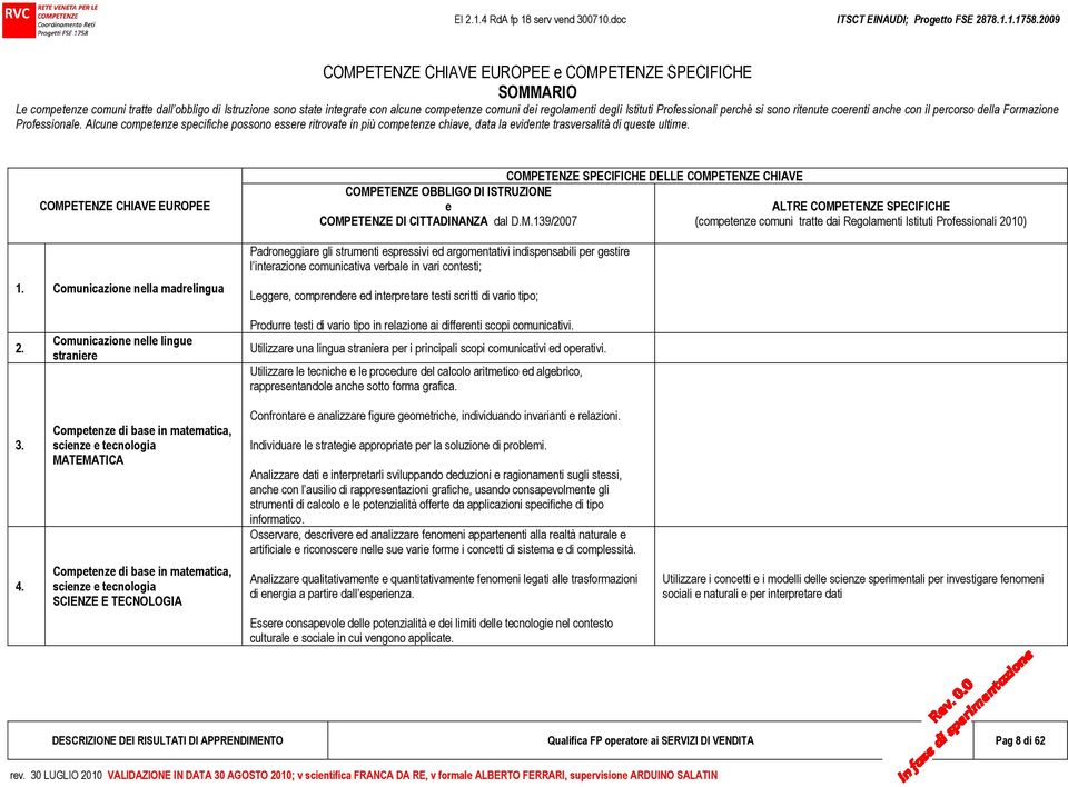 Alcune competenze specifiche possono essere ritrovate in più competenze chiave, data la evidente trasversalità di queste ultime. COMPETENZE CHIAVE EUROPEE 1.