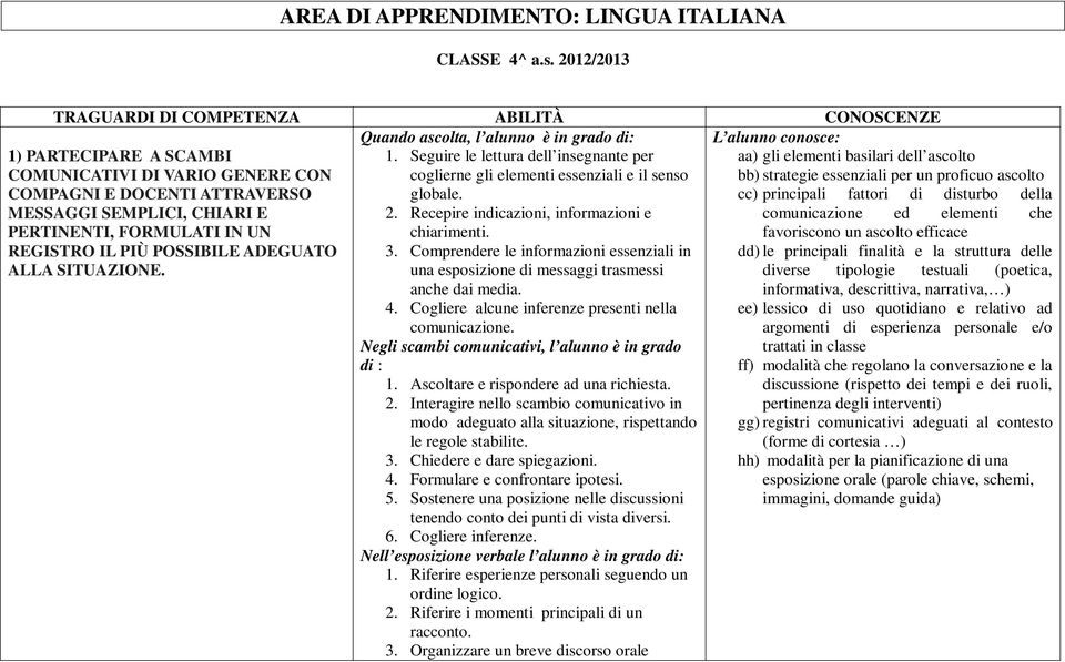 Seguire le lettura dell insegnante per coglierne gli elementi essenziali e il senso aa) gli elementi basilari dell ascolto bb) strategie essenziali per un proficuo ascolto COMPAGNI E DOCENTI