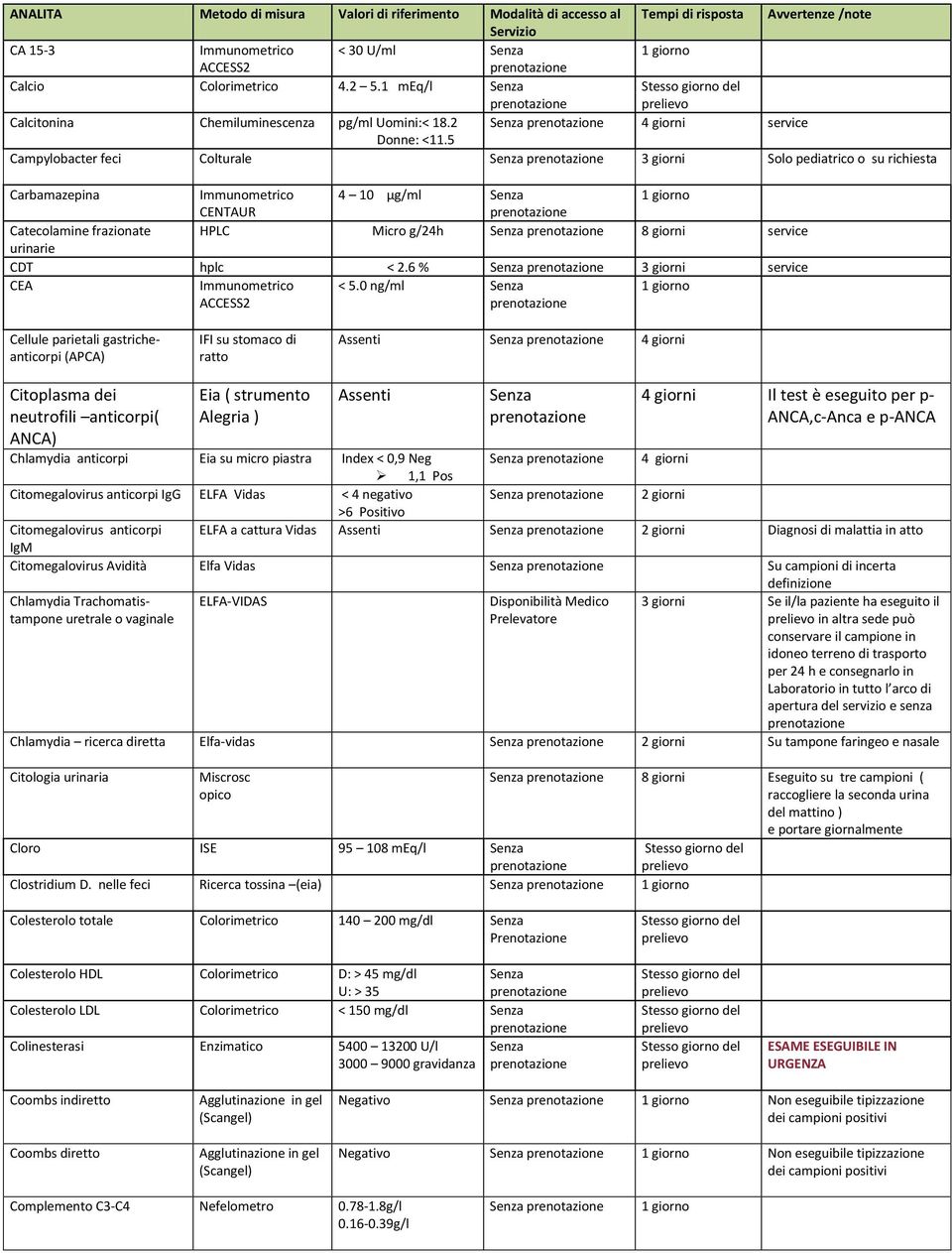 5 Campylobacter feci Colturale 3 giorni Solo pediatrico o su richiesta Carbamazepina 4 10 µg/ml Catecolamine frazionate HPLC Micro g/24h 8 giorni service urinarie CDT hplc < 2.