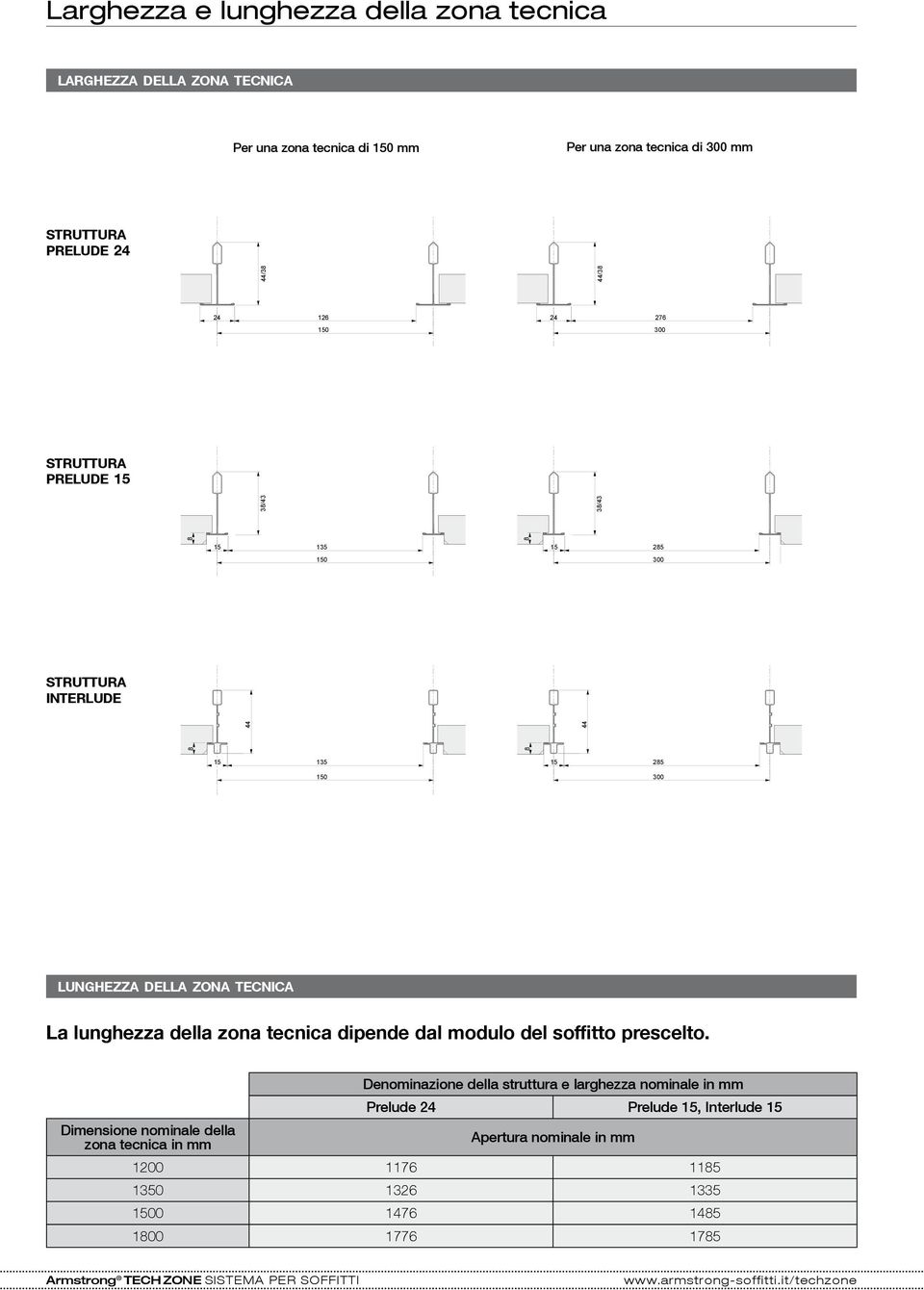 della zona tecnica dipende dal modulo del soffitto prescelto.