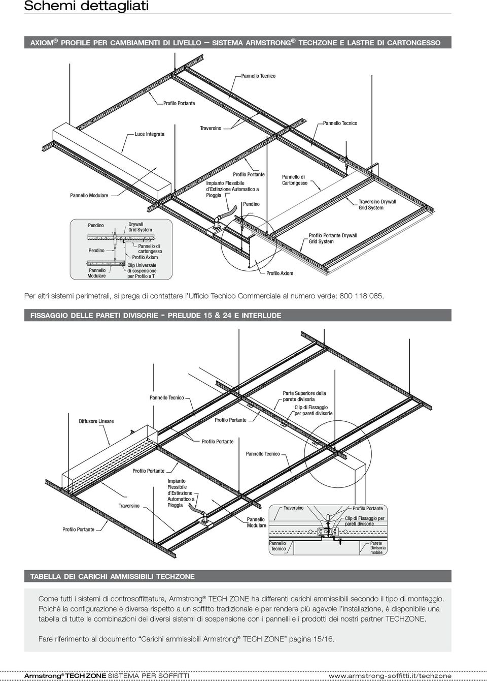Drywall Grid System Pannello di cartongesso Profilo Axiom Clip Universale di sospensione per Profilo a T Profilo Axiom Profilo Portante Drywall Grid System Per altri sistemi perimetrali, si prega di