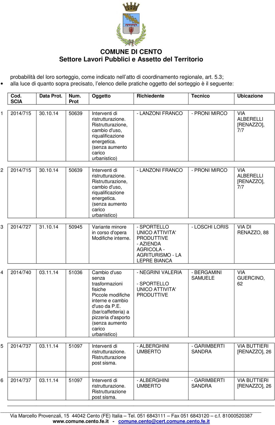 14 50639 Interventi di, 2 2014/715 30.10.14 50639 Interventi di, - LANZONI FRANCO - PRONI MIRCO - LANZONI FRANCO - PRONI MIRCO 3 2014/727 31.10.14 50945 Variante minore in corso d'opera Modifiche interne.