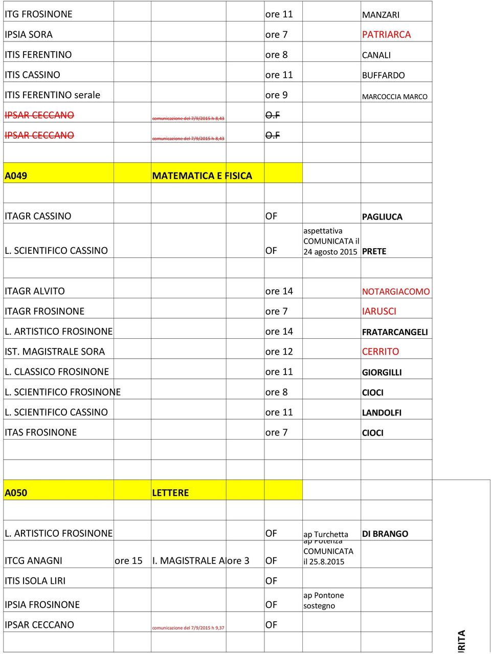 SCIENTIFICO CASSINO OF PRETE ITAGR ALVITO ore 14 NOTARGIACOMO ITAGR FROSINONE ore 7 IARUSCI L. ARTISTICO FROSINONE ore 14 FRATARCANGELI IST. MAGISTRALE SORA ore 12 CERRITO L.