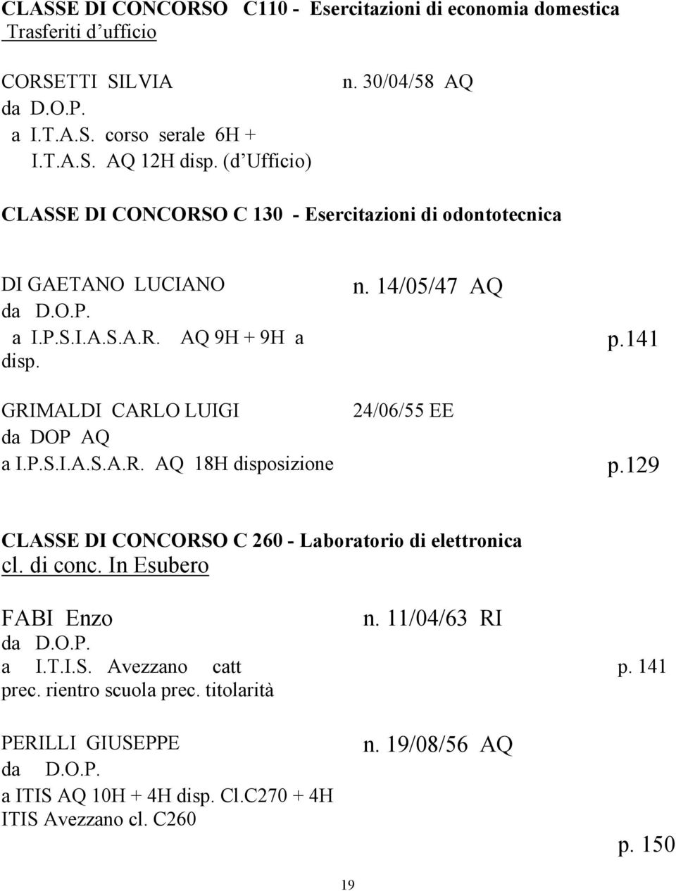 141 GRIMALDI CARLO LUIGI 24/06/55 EE AQ a I.P.S.I.A.S.A.R. AQ 18H disposizione p.129 CLASSE DI CONCORSO C 260 - Laboratorio di elettronica cl. di conc. In Esubero FABI Enzo n.