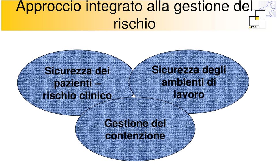 rischio clinico Sicurezza degli