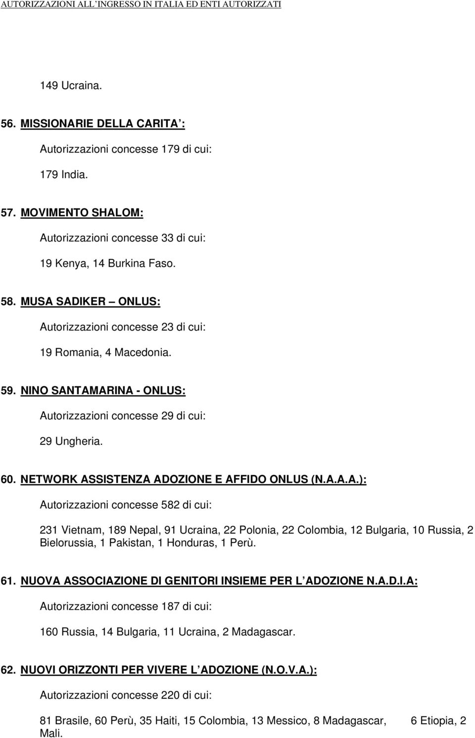 NETWORK ASSISTENZA ADOZIONE E AFFIDO ONLUS (N.A.A.A.): Autorizzazioni concesse 582 di cui: 231 Vietnam, 189 Nepal, 91 Ucraina, 22 Polonia, 22 Colombia, 12 Bulgaria, 10 Russia, 2 Bielorussia, 1 Pakistan, 1 Honduras, 1 Perù.