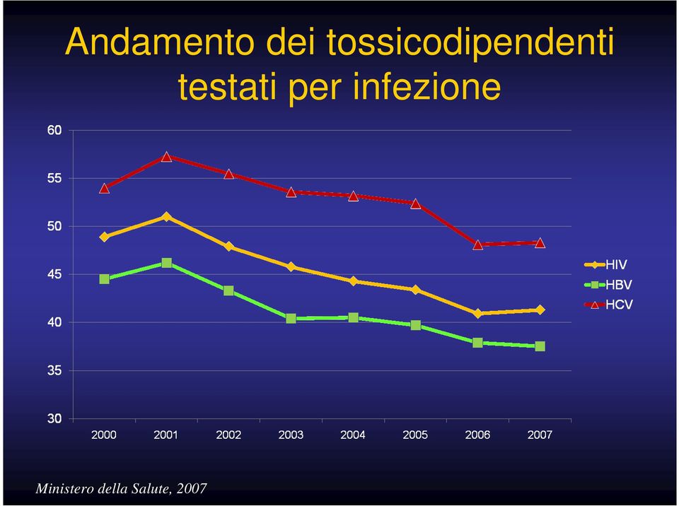 testati per