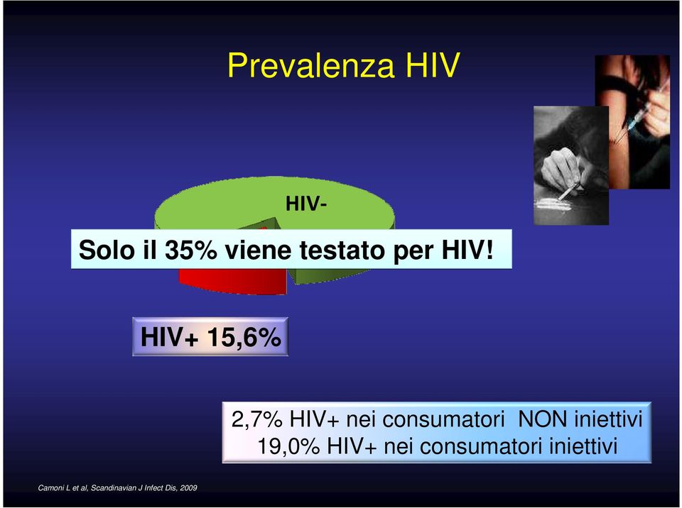 HIV+ 15,6% 2,7% HIV+ nei consumatori NON