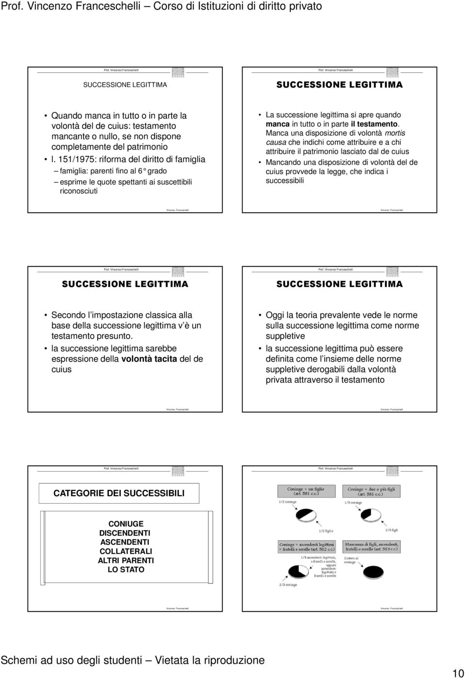 151/1975: riforma del diritto di famiglia famiglia: parenti fino al 6 grado esprime le quote spettanti ai suscettibili riconosciuti La successione legittima si apre quando manca in tutto o in parte