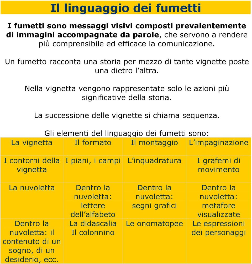 La successione delle vignette si chiama sequenza.