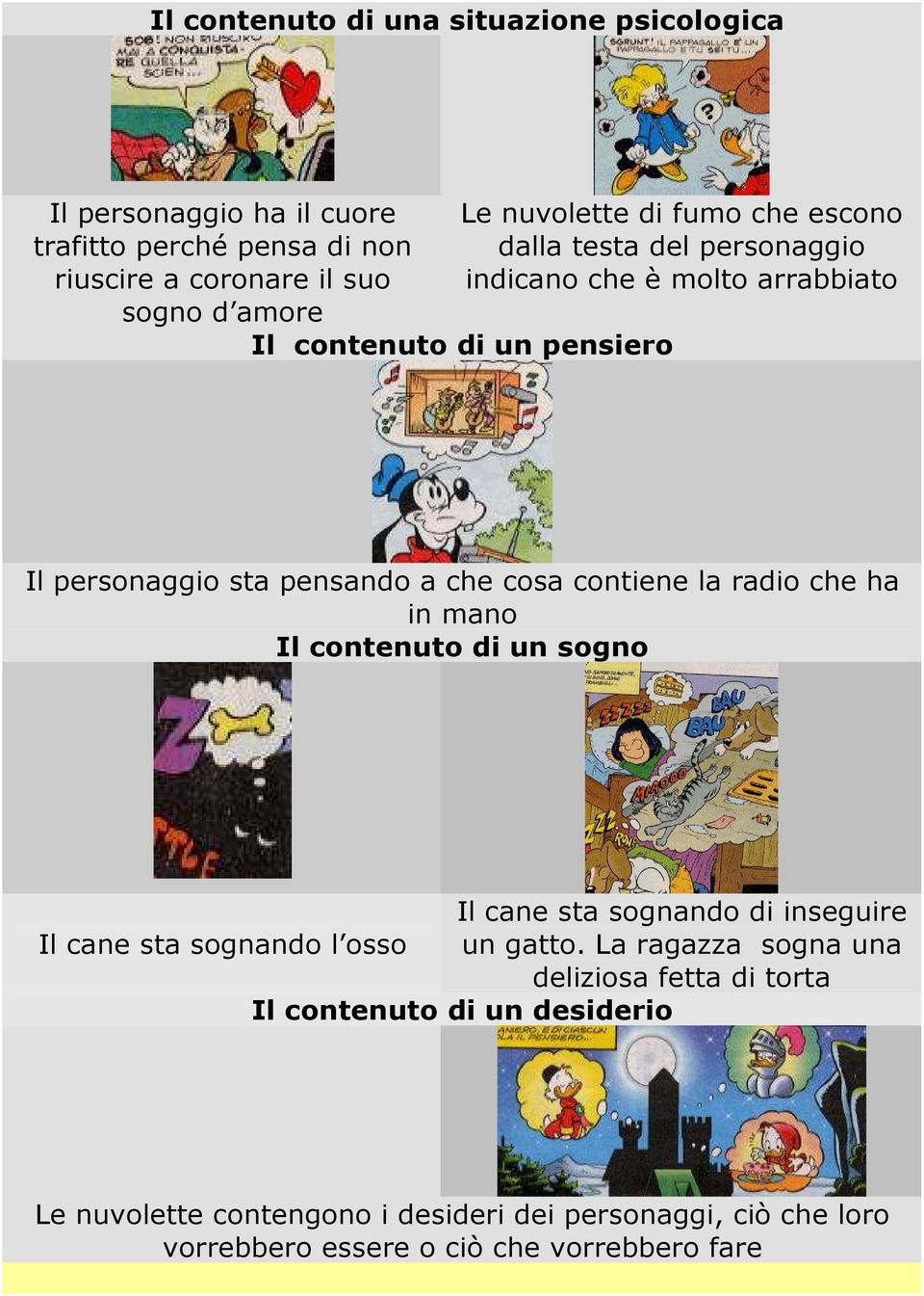 contiene la radio che ha in mano Il contenuto di un sogno Il cane sta sognando di inseguire Il cane sta sognando l osso un gatto.