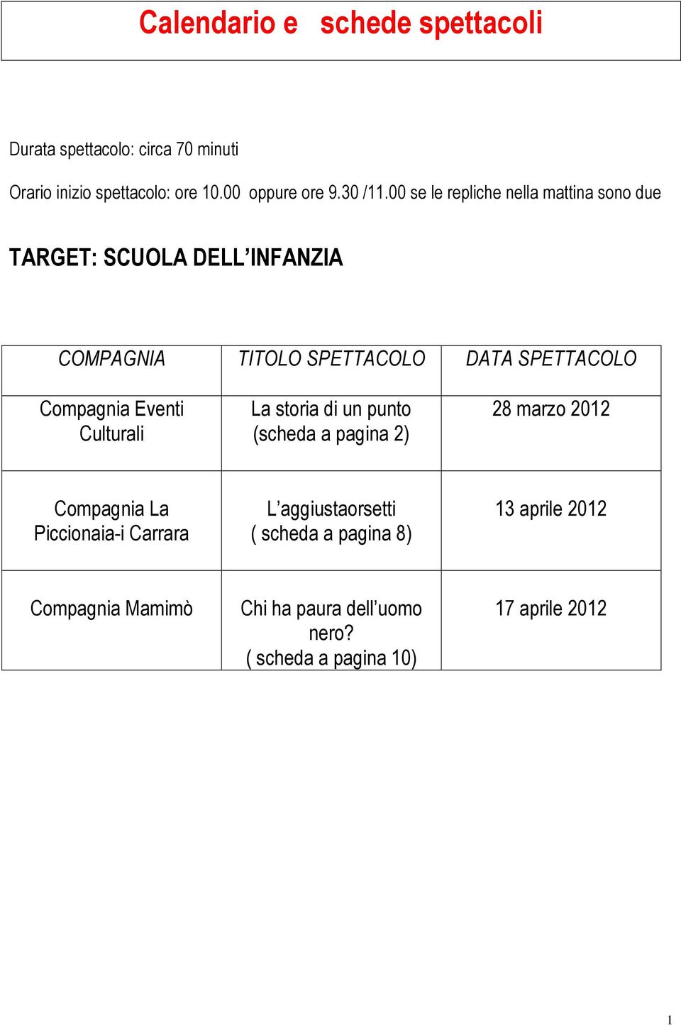 Compagnia Eventi Culturali La storia di un punto (scheda a pagina 2) 28 marzo 2012 Compagnia La Piccionaia-i Carrara L