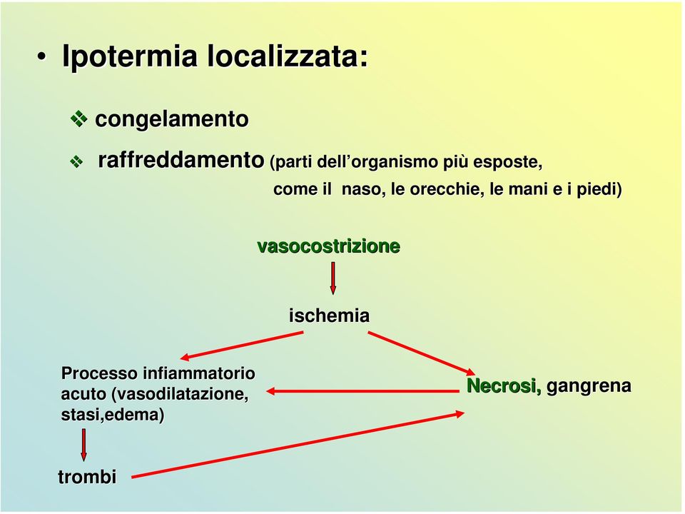 piedi) vasocostrizione ischemia Processo infiammatorio acuto