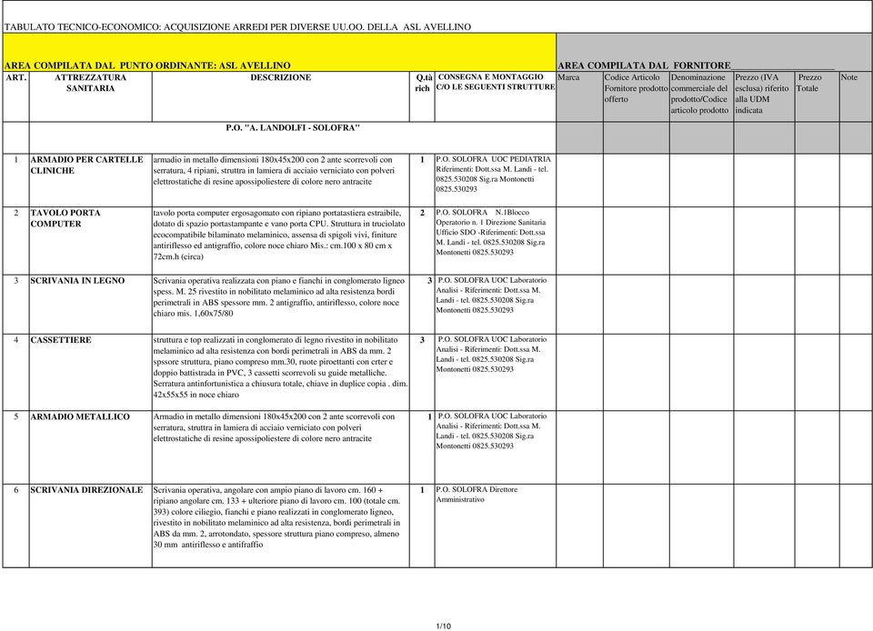 articolo prodotto Prezzo (IVA esclusa) riferito alla UDM indicata Note P.O. "A.