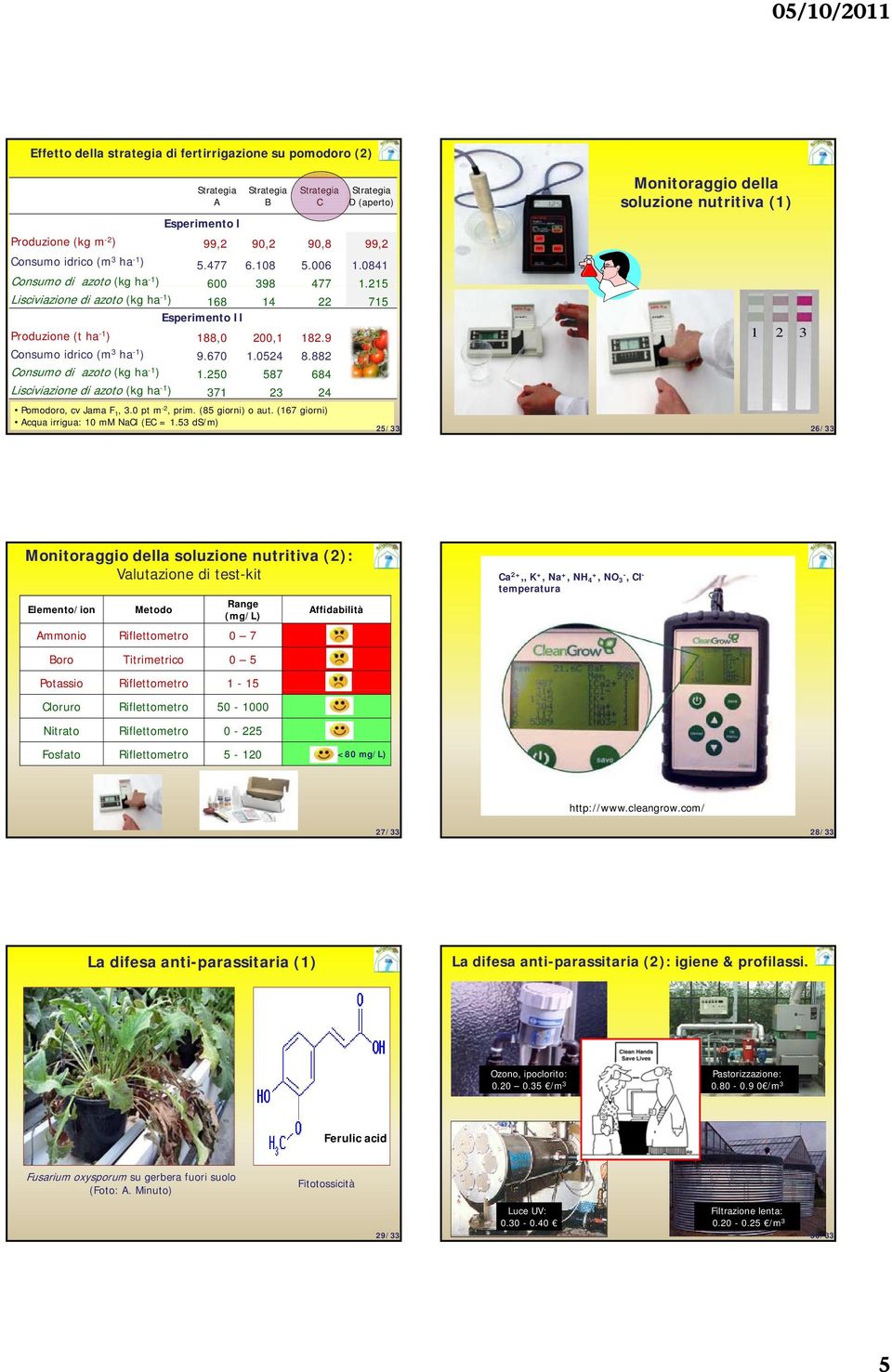 0524 8.882 Consumo di azoto (kg ha -1 ) 1.250 587 684 Lisciviazione di azoto (kg ha -1 ) 371 23 24 Pomodoro, cv Jama F 1, 3.0 pt m -2, prim. (85 giorni) o aut.