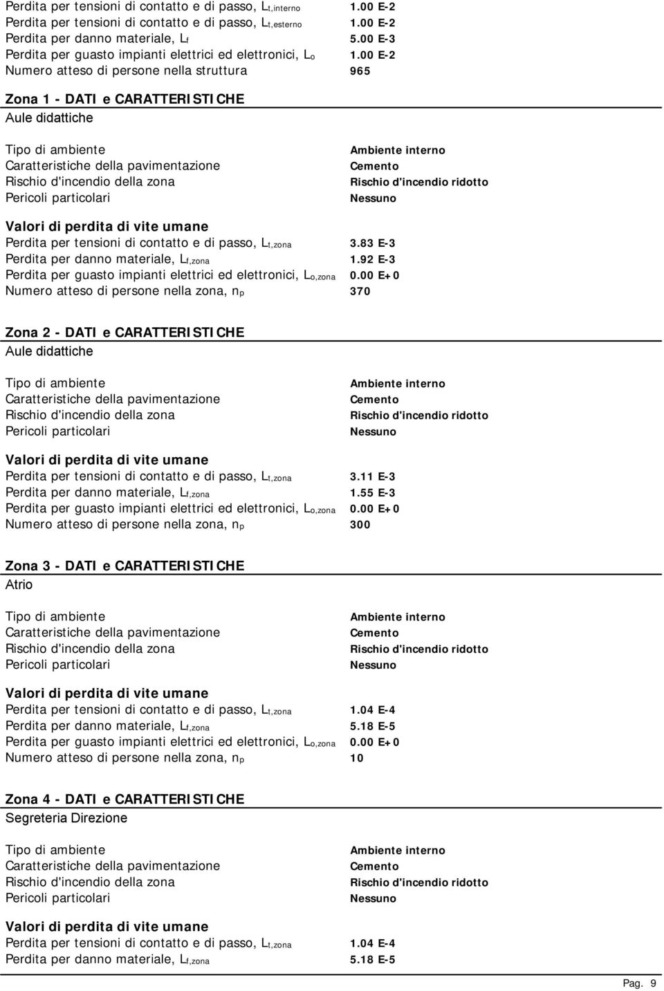 00 E-2 Numero atteso di persone nella struttura 965 Zona 1 - DATI e CARATTERISTICHE Aule didattiche Cemento Rischio d'incendio ridotto Perdita per tensioni di contatto e di passo, Lt,zona 3.