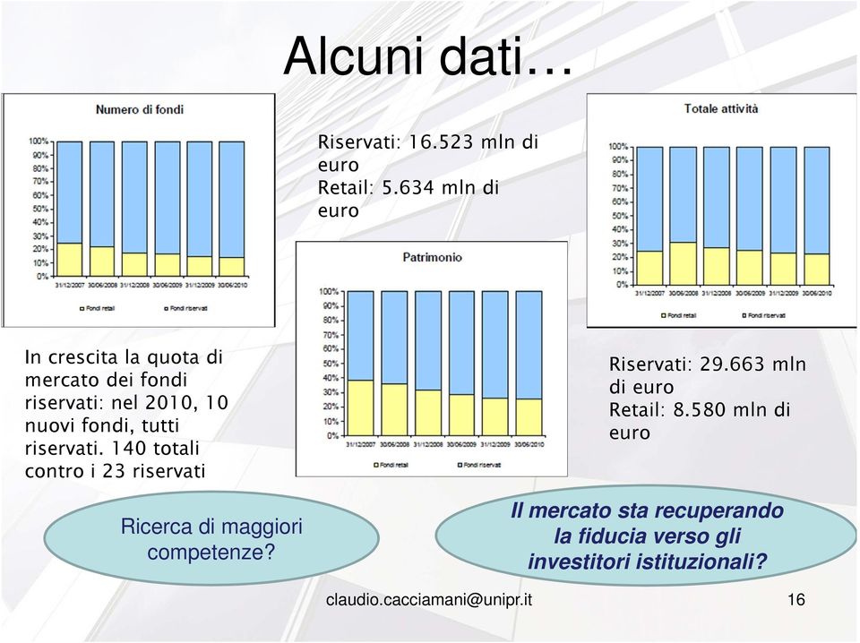 fondi, tutti riservati. 140 totali contro i 23 riservati Ricerca di maggiori competenze?