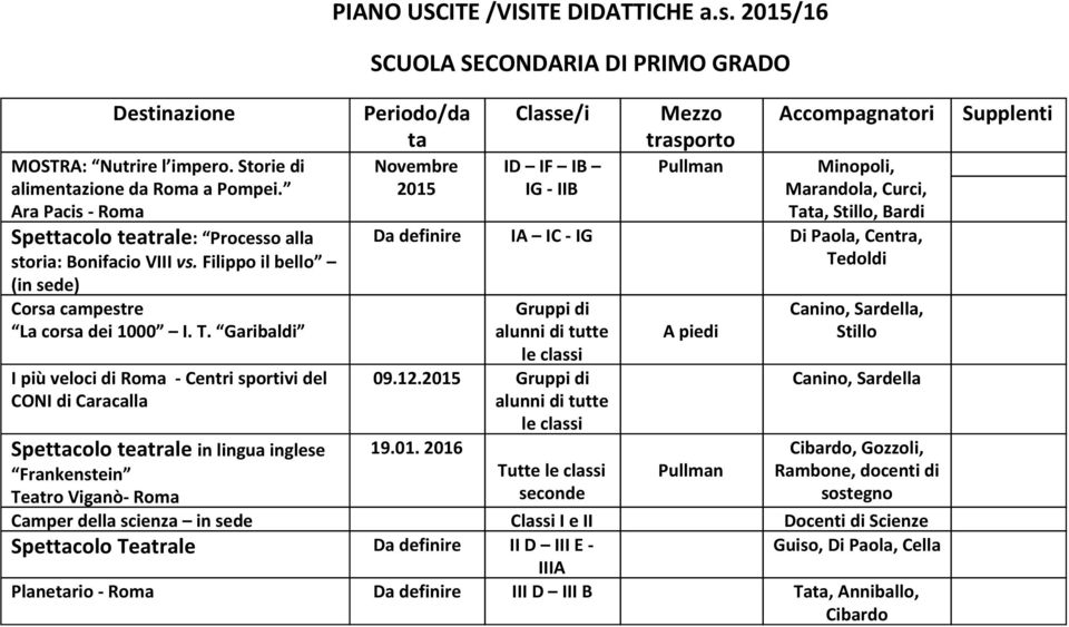 Garibaldi I più veloci di Roma - Centri sportivi del CONI di Caracalla Spettacolo teatrale in lingua inglese Frankenstein Periodo/da ta Novembre 2015 Classe/i ID IF IB IG - IIB Mezzo trasporto