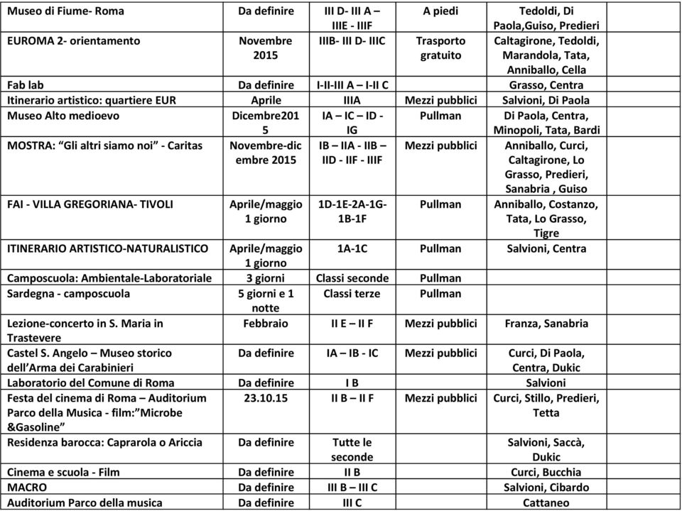 Dicembre201 5 IA IC ID - IG Pullman Di Paola, Centra, Minopoli, Tata, Bardi MOSTRA: Gli altri siamo noi - Caritas Novembre-dic embre 2015 IB IIA - IIB IID - IIF - IIIF Mezzi pubblici Anniballo,