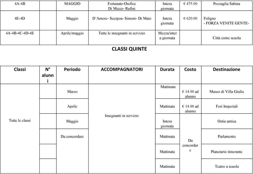 00 Foligno FORZA VENITE GENTE Città come scuola CLASSI QUINTE Classi N alunn i Periodo ACCOMPAGNATORI Durata Costo Destinazione Marzo Mattinata 14.