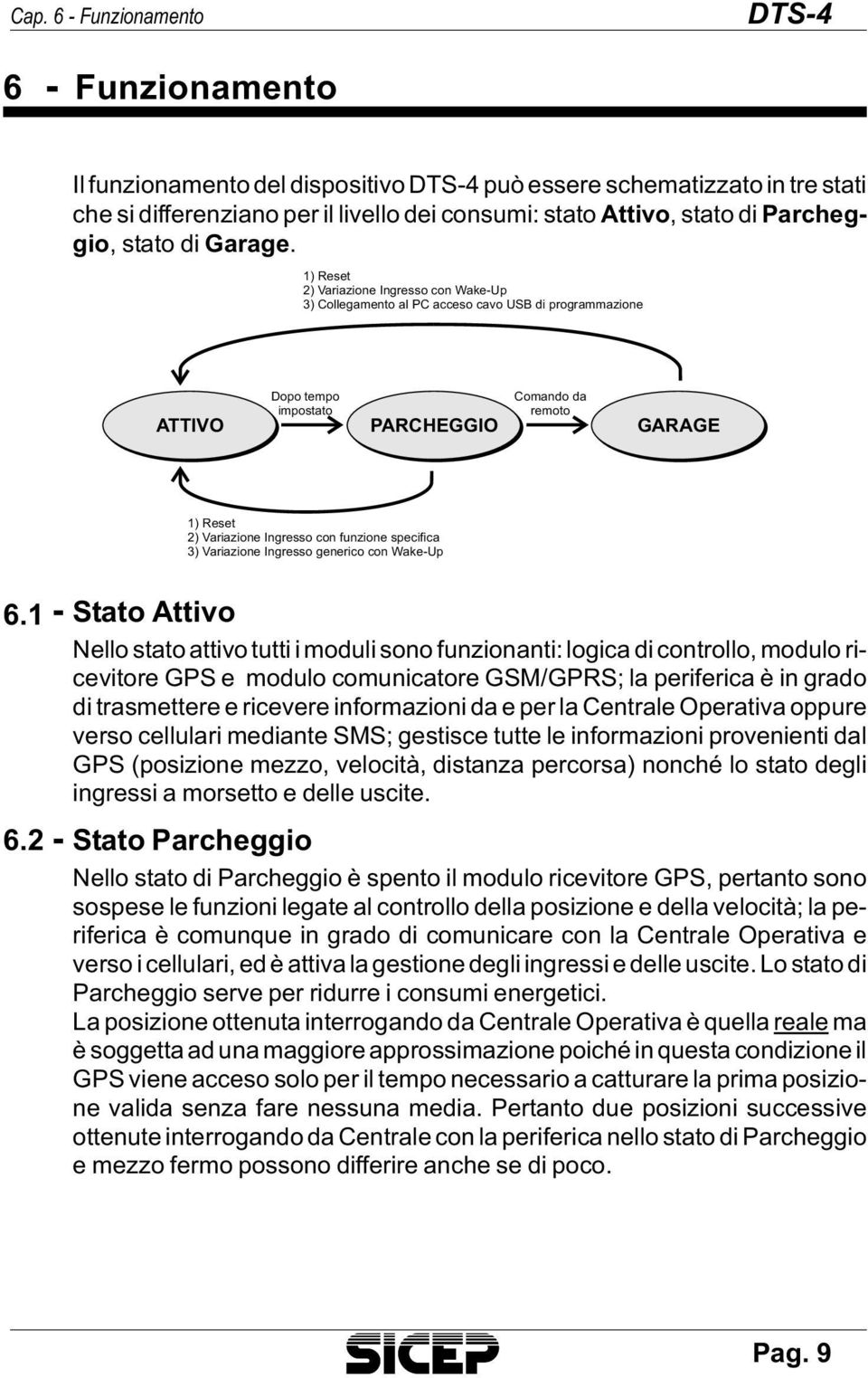 1) Reset 2) Variazione Ingresso con Wake-Up 3) Collegamento al PC acceso cavo USB di programmazione Dopo tempo impostato Comando da remoto ATTIVO PARCHEGGIO GARAGE 1) Reset 2) Variazione Ingresso con