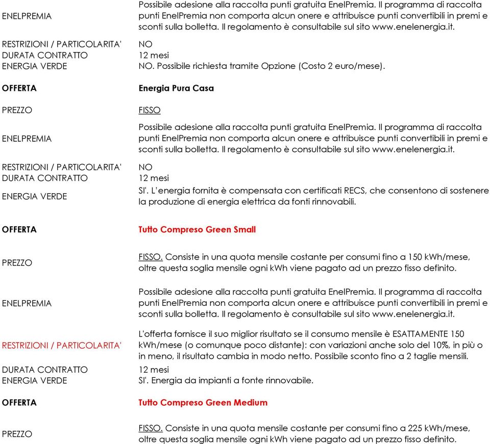 www.enelenergia.it.. Possibile richiesta tramite Opzione (Costo 2 euro/mese). Energia Pura Casa Possibile adesione alla raccolta punti gratuita EnelPremia.  www.enelenergia.it.. L energia fornita è compensata con certificati RECS, che consentono di sostenere la produzione di energia elettrica da fonti rinnovabili.